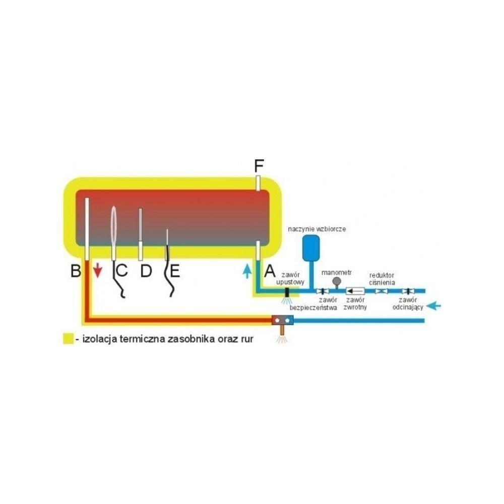 SOLARISP 190E (dla 45 osobowej rodziny)